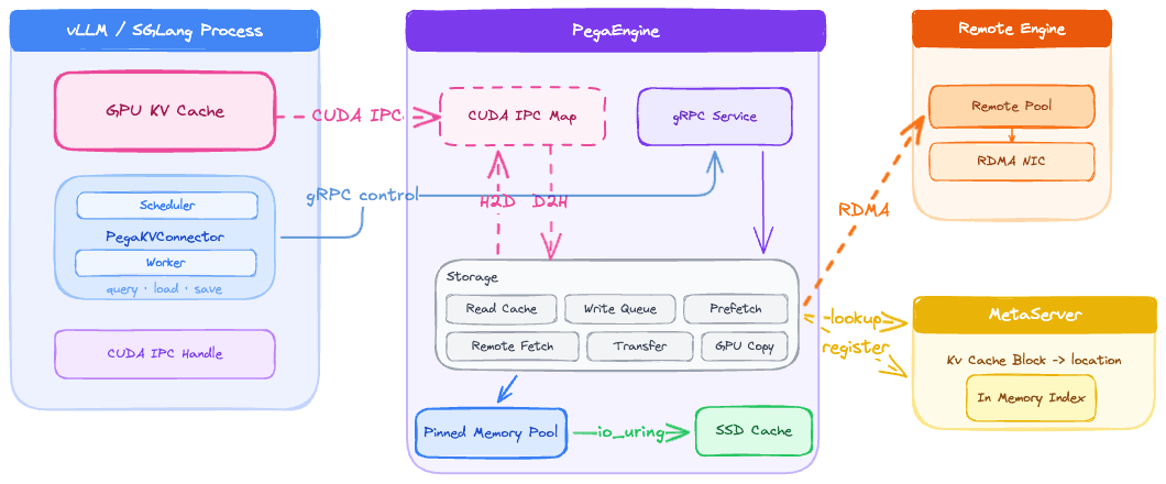 # production-serving ( 1 ) — image 2