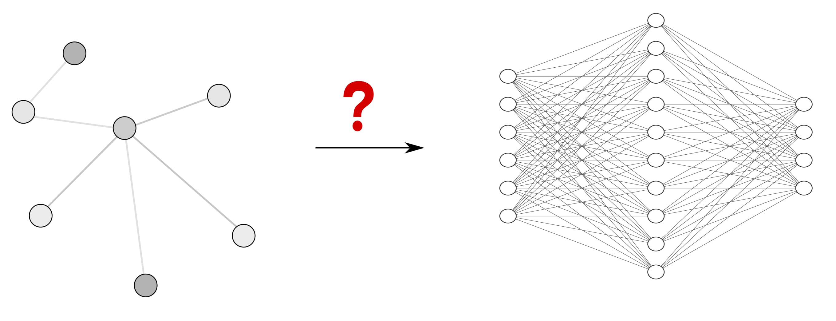 Understanding Convolutions on Graphs