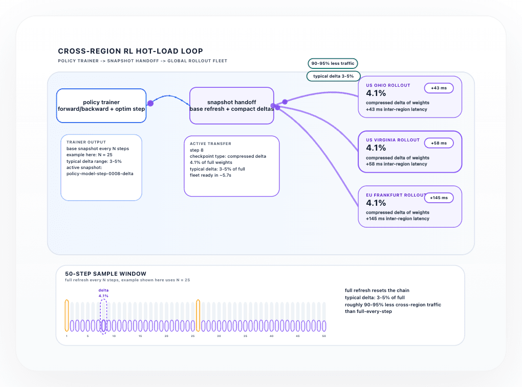 3/23/2026 Frontier RL Is Cheaper Than You Think