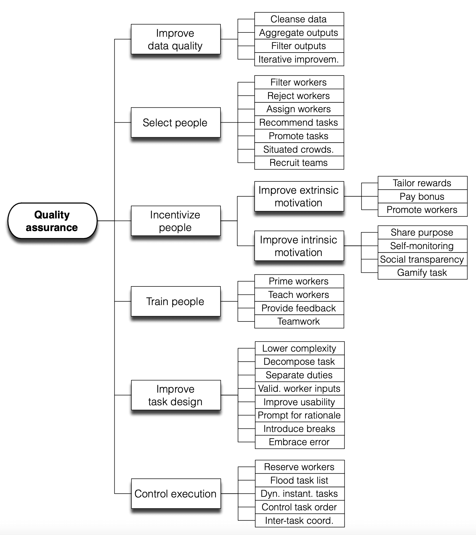 Thinking about High-Quality Human Data — image 2