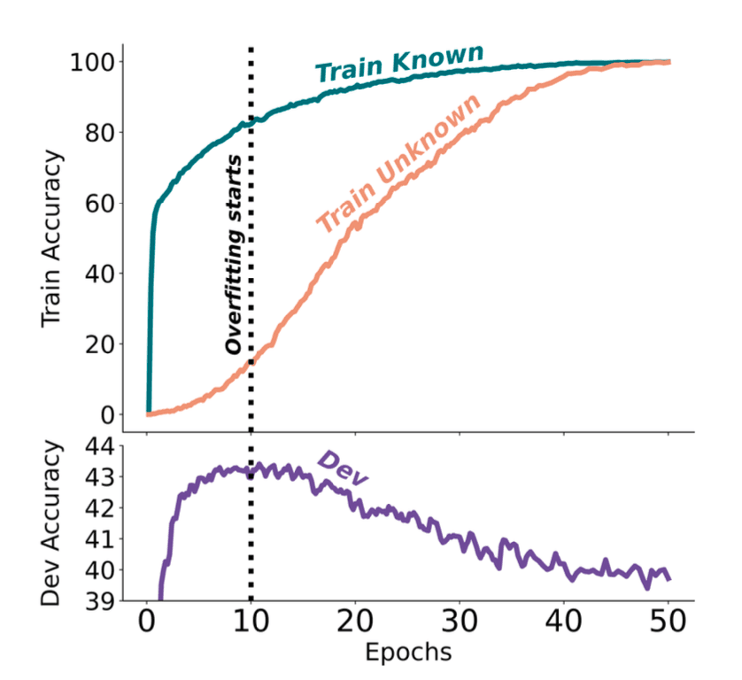 Extrinsic Hallucinations in LLMs — image 2