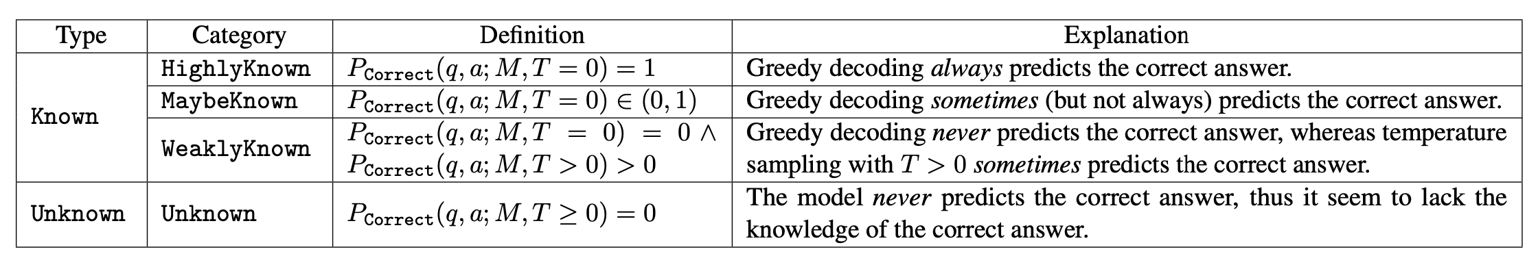 Extrinsic Hallucinations in LLMs