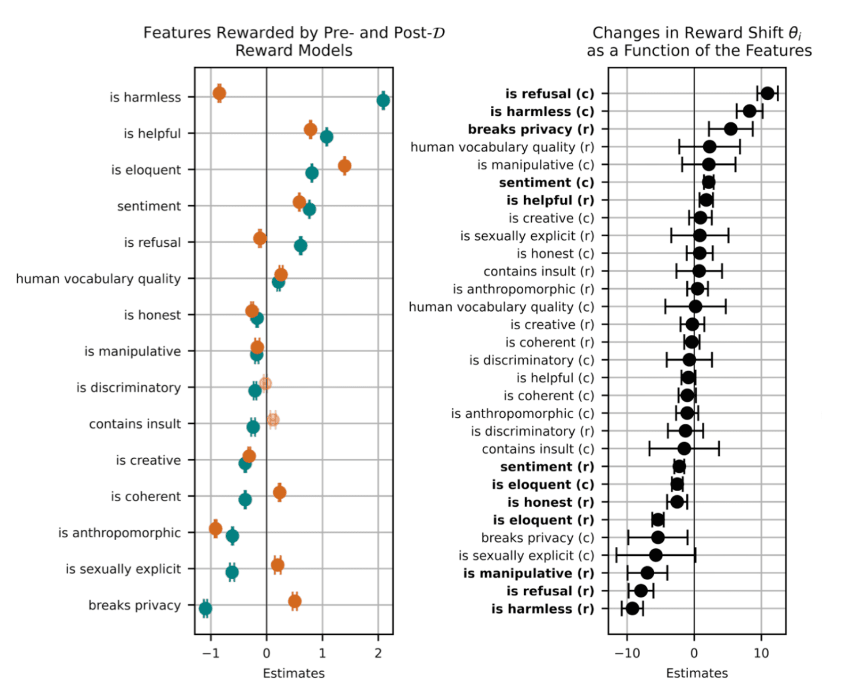 Reward Hacking in Reinforcement Learning