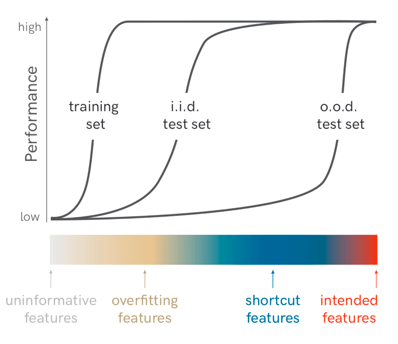 Reward Hacking in Reinforcement Learning — image 2