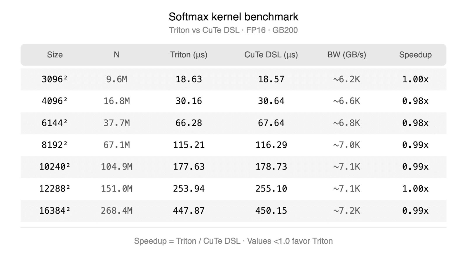 Generating State-of-the-Art GEMMs with TorchInductor’s CuteDSL backend — image 2