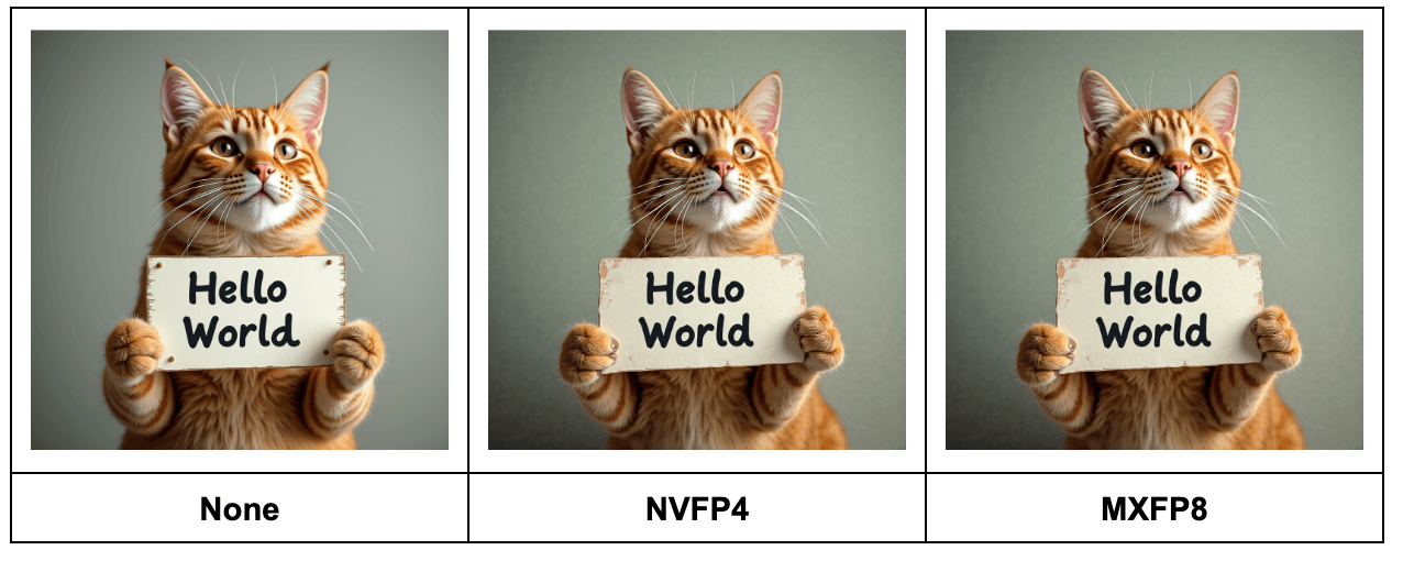 Faster Diffusion on Blackwell: MXFP8 and NVFP4 with Diffusers and TorchAO — image 2