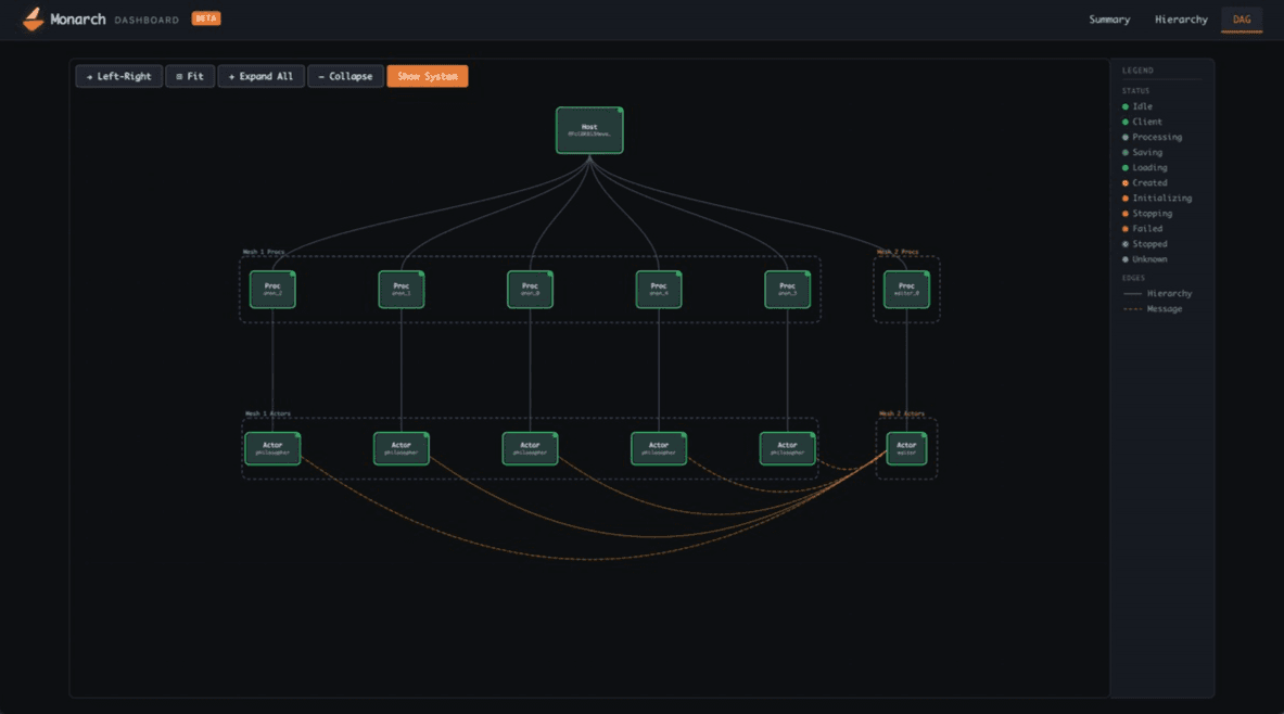 Monarch: an API to your supercomputer — image 2