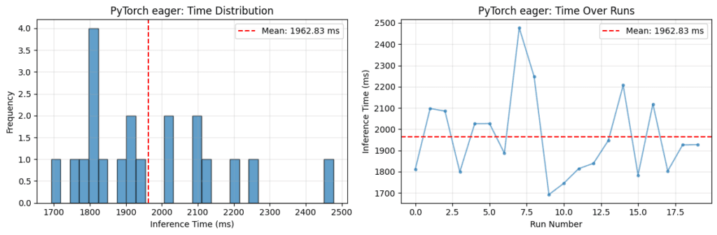 Efficient Edge AI on Arm CPUs and NPUs: Understanding ExecuTorch through Practical Labs