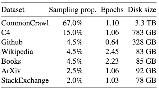 What's Missing From LLM Chatbots: A Sense of Purpose — image 2