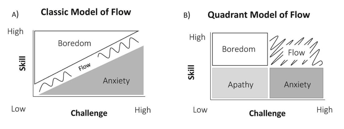 Breaking the Spell of Vibe Coding — image 2
