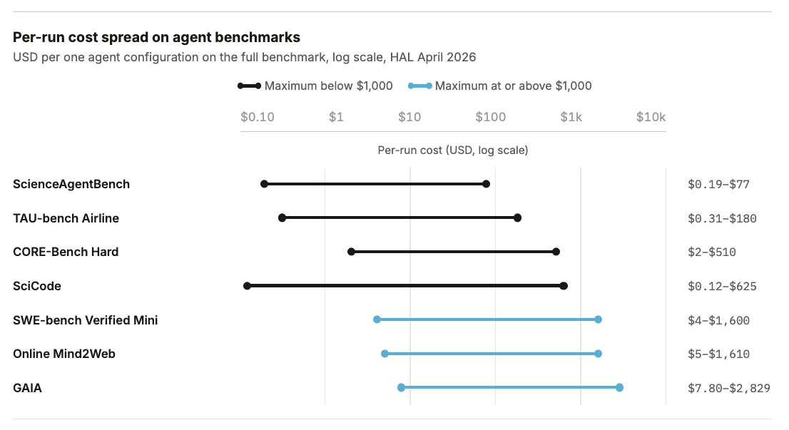 AI evals are becoming the new compute bottleneck — image 2