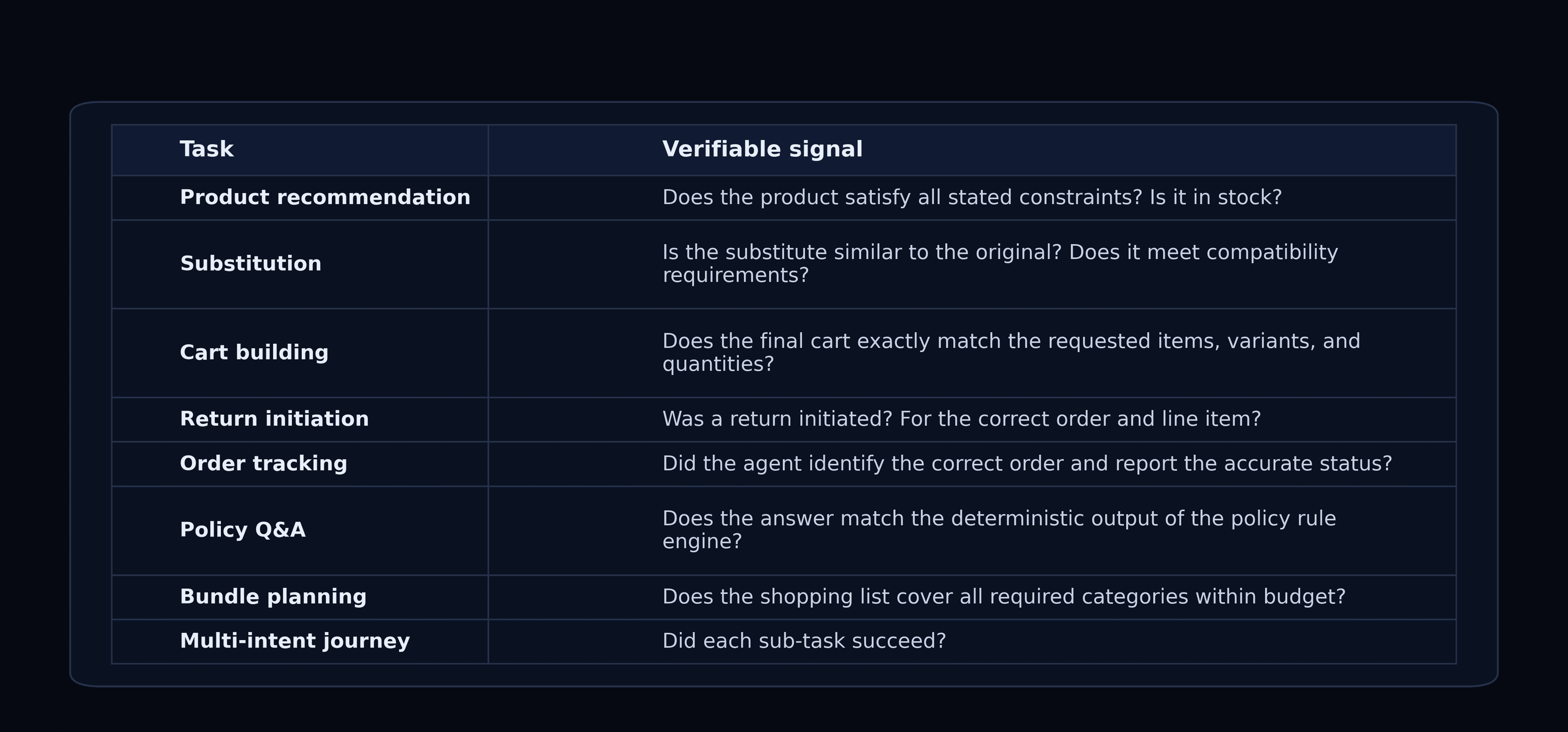 Ecom-RLVE: Adaptive Verifiable Environments for E-Commerce Conversational Agents — image 2