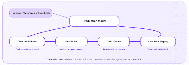 3/28/2026 The Fine-Tuning Bottleneck Isn't the Algorithm