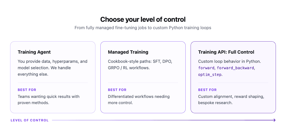 4/6/2026 Own Your AI: Fireworks Training Preview