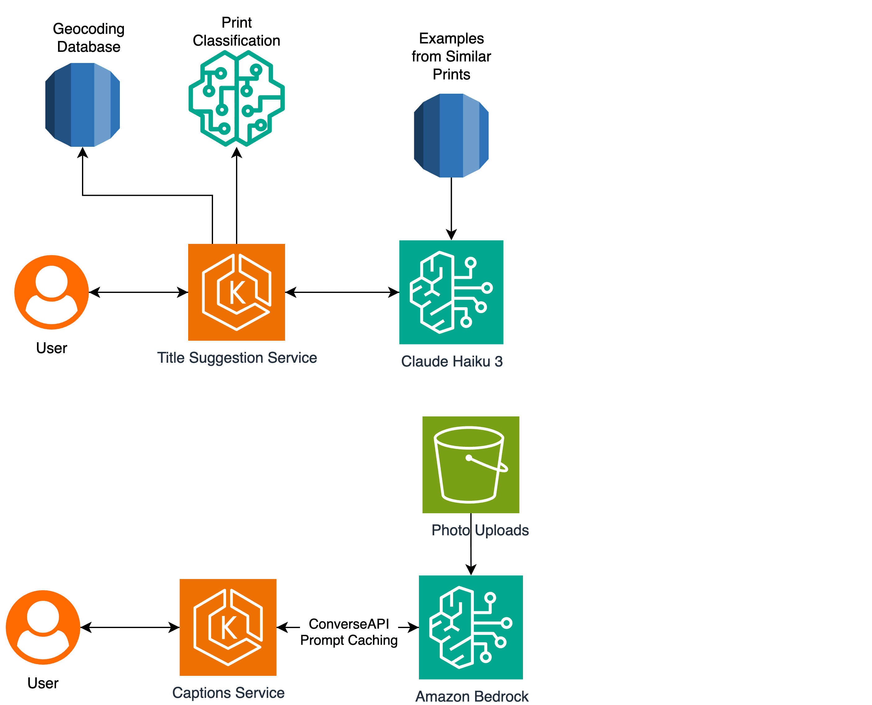 How Popsa used Amazon Nova to inspire customers with personalised title suggestions — image 2