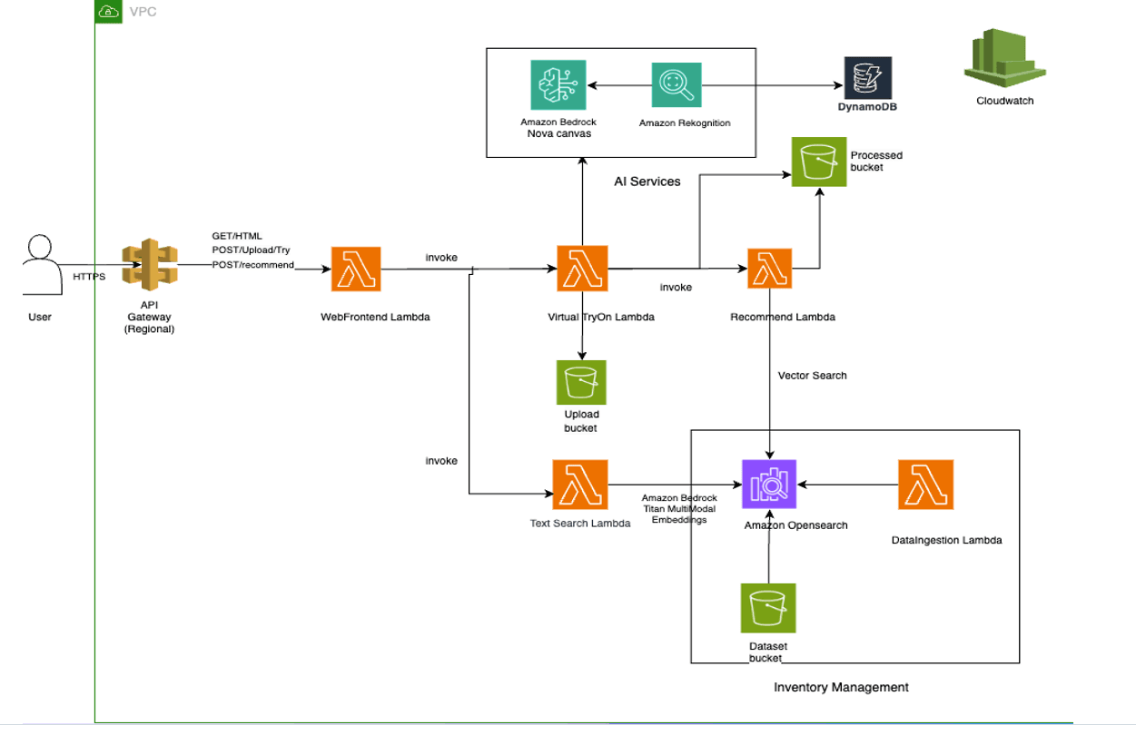 Transform retail with AWS generative AI services — image 2