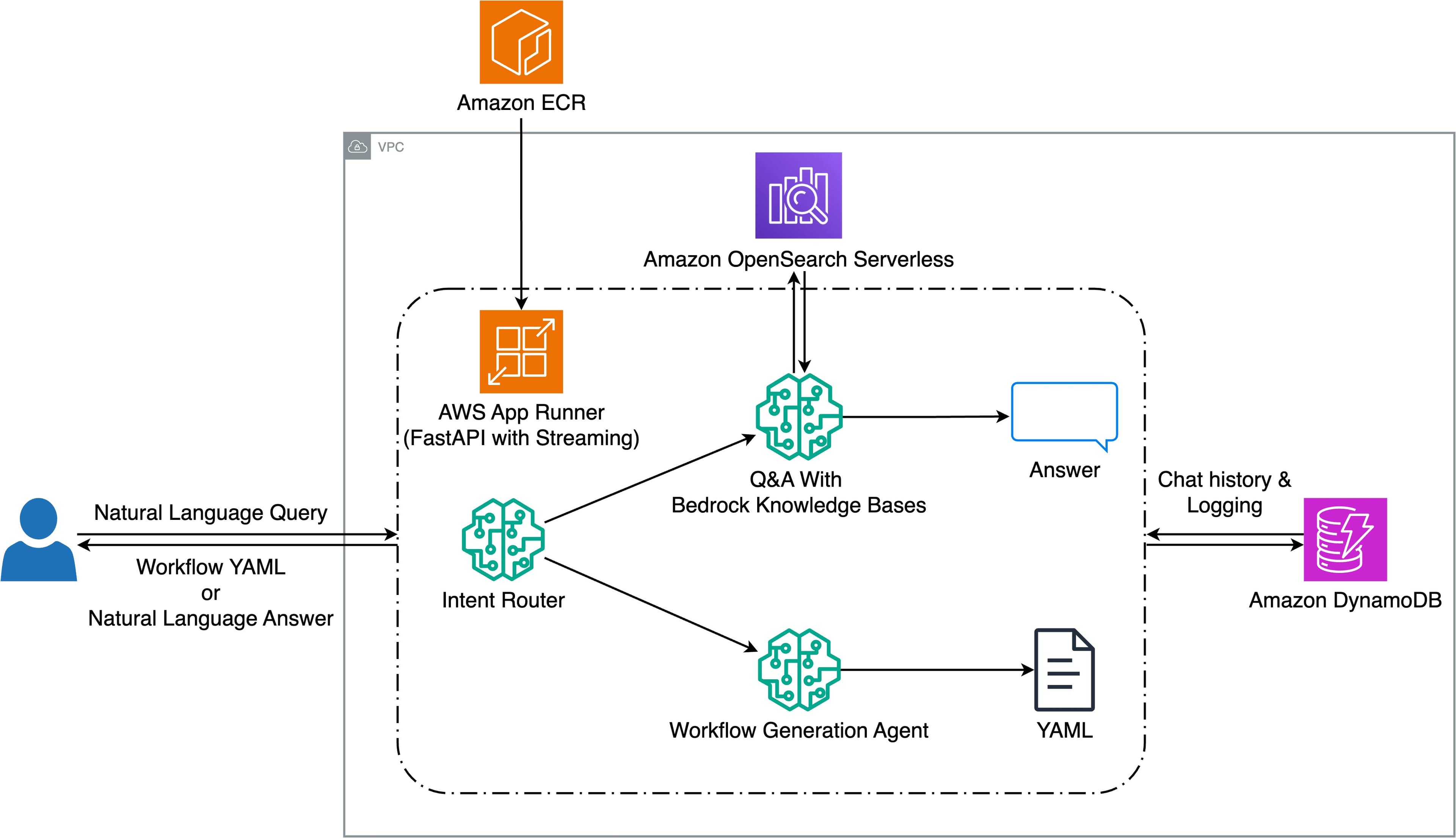Halliburton enhances seismic workflow creation with Amazon Bedrock and Generative AI — image 2