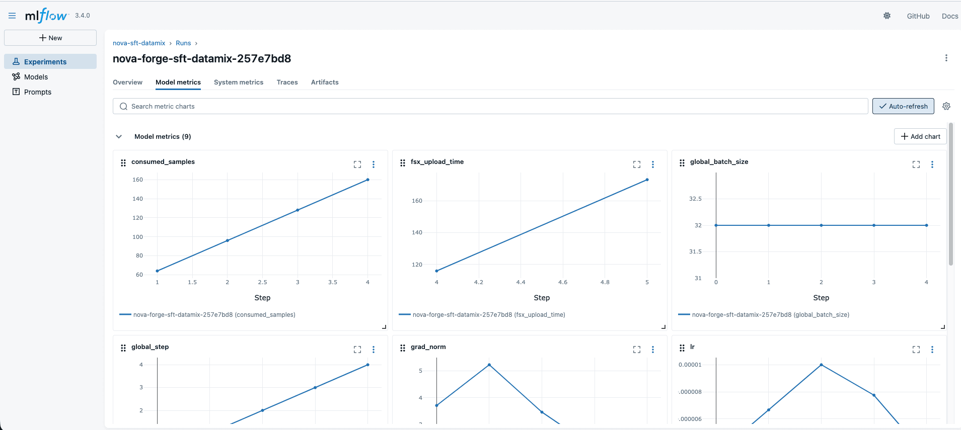Nova Forge SDK series part 2: Practical guide to fine-tune Nova models using data mixing capabilities — image 2