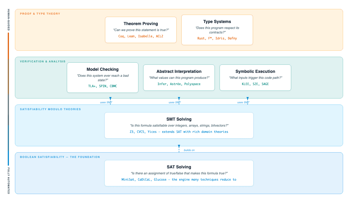 How Automated Reasoning checks in Amazon Bedrock transform generative AI compliance — image 2
