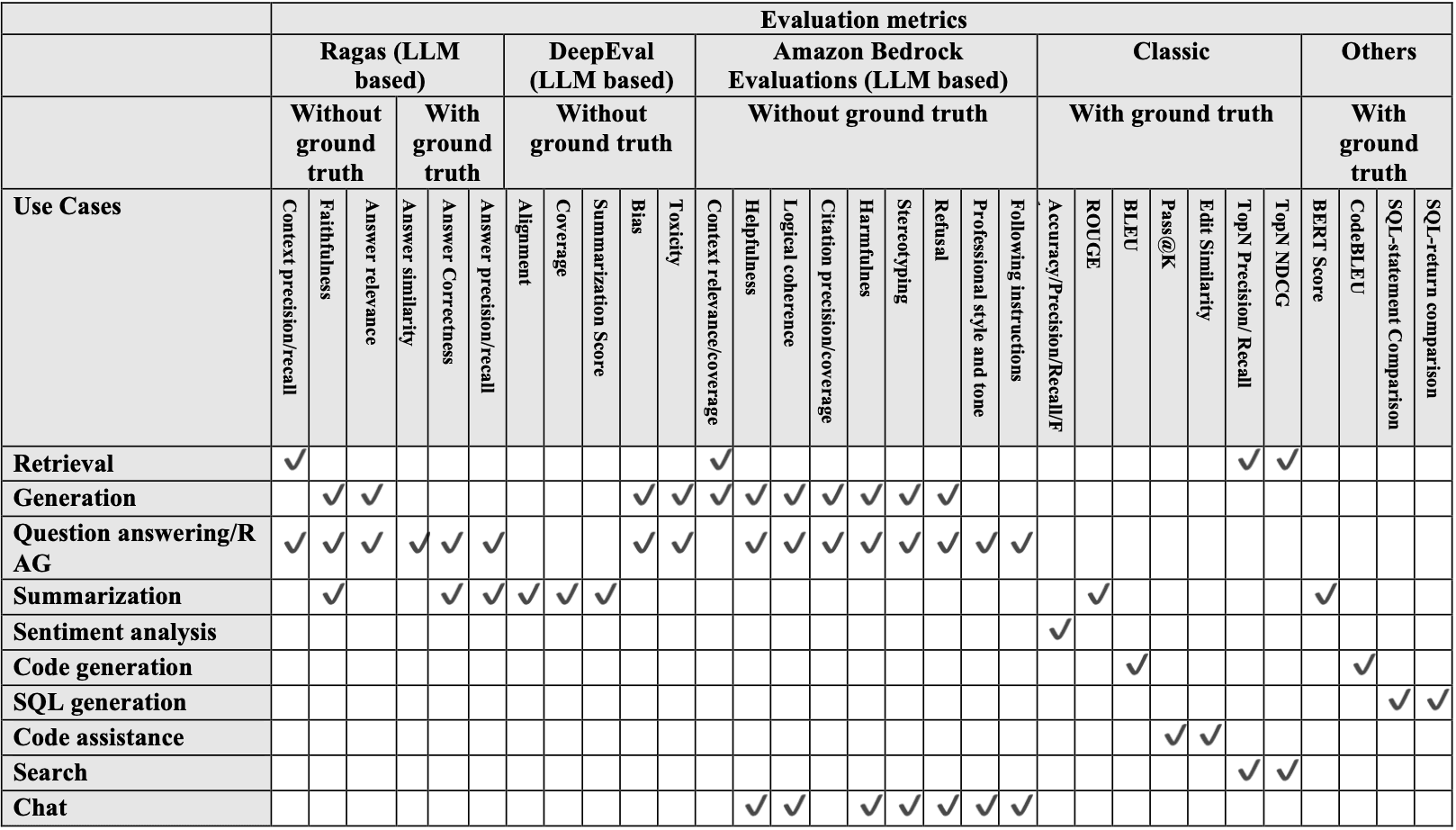 AWS Generative AI Model Agility Solution: A comprehensive guide to migrating LLMs for generative AI production — image 2