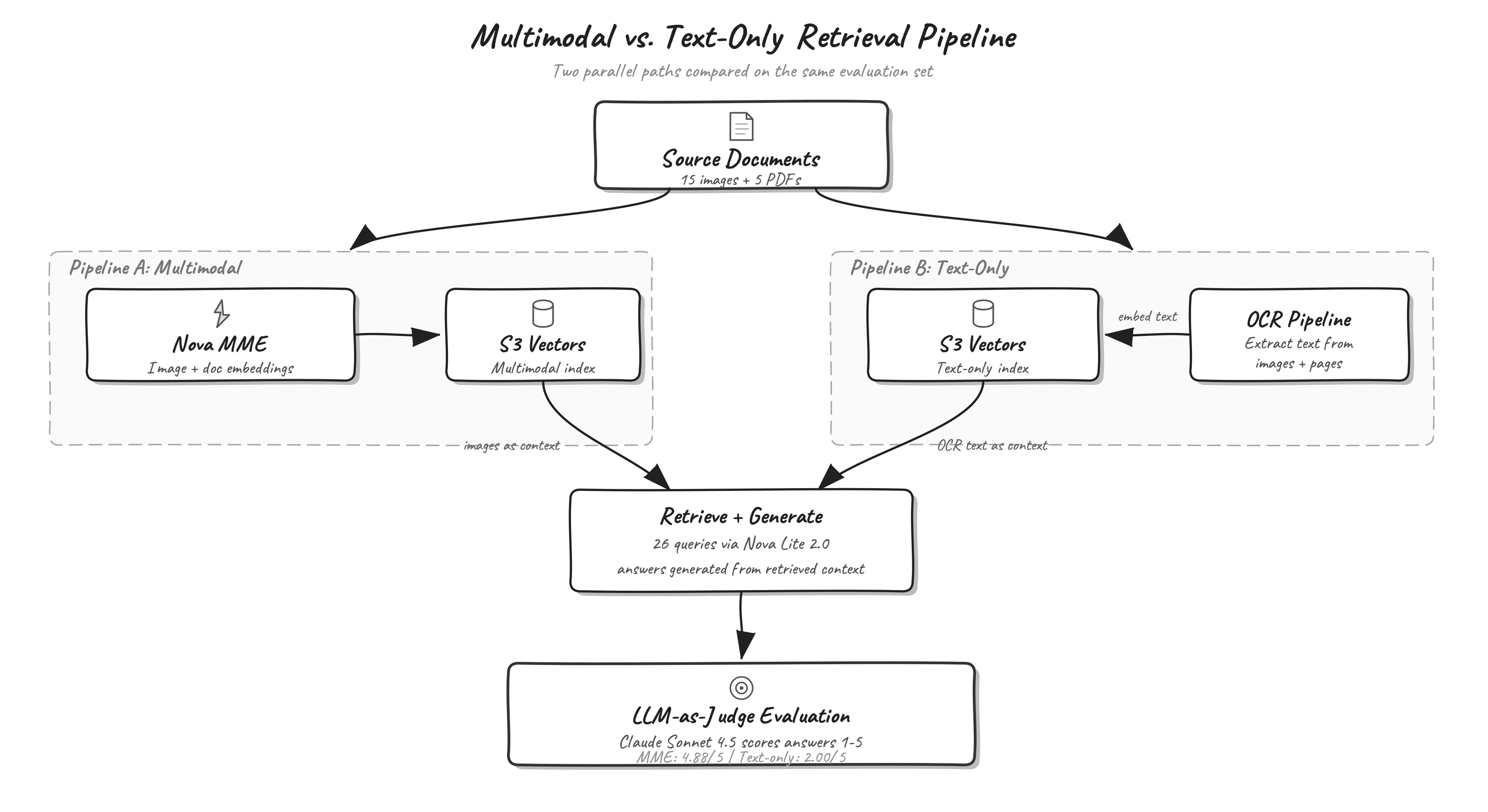 Manufacturing intelligence with Amazon Nova Multimodal Embeddings — image 2