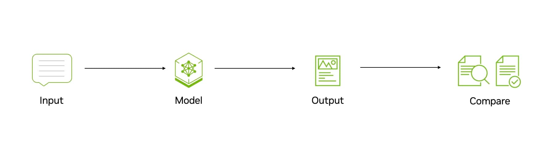 Mastering Agentic Techniques: AI Agent Evaluation — image 2