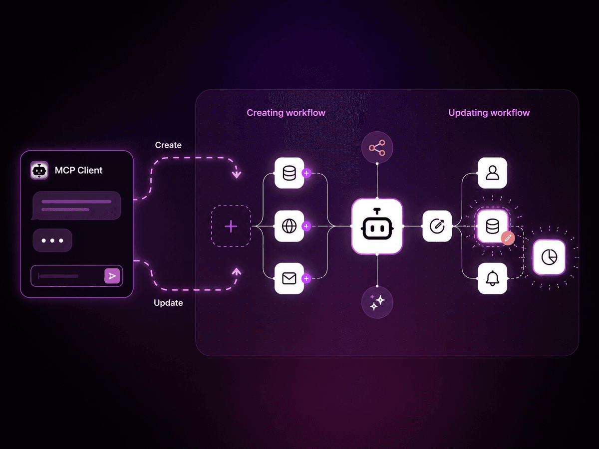 Build and Update Workflows with n8n's MCP Server