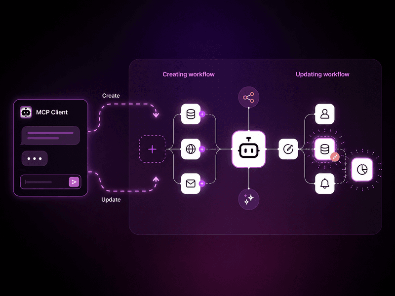Build and Update Workflows with n8n's MCP Server — image 2