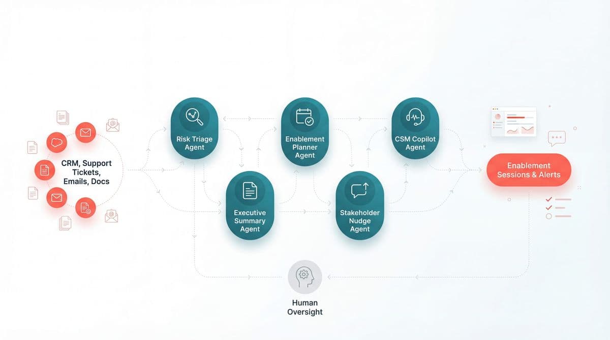 How Enterprise AI SaaS Closes Adoption Gaps with Multi-Agent Crews João (Joe) Moura Apr 6, 2026