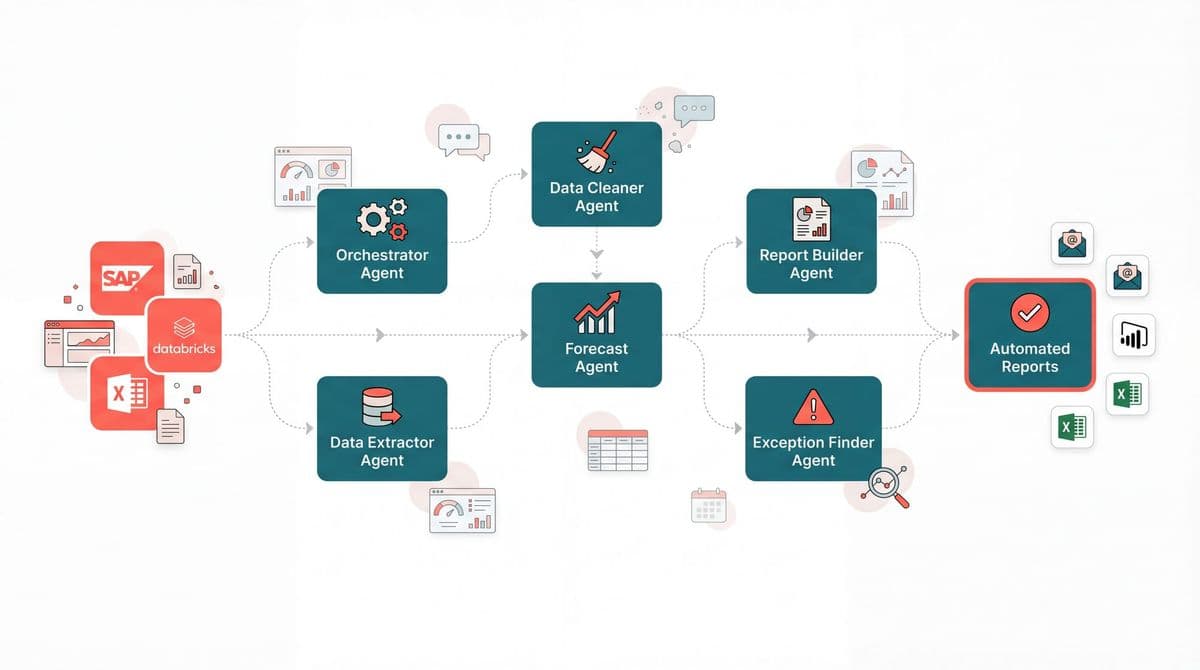 How a Global CPG Automates Supply Chain Demand Forecasting with Agentic AI Alex Clay Apr 14, 2026