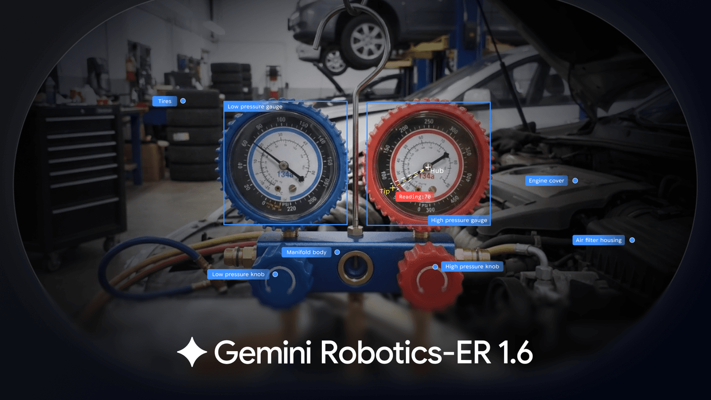 Gemini Robotics ER-1.6 enhances reasoning to help robots navigate real-world tasks.